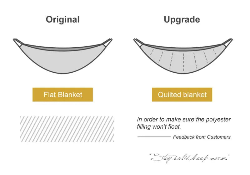 OneTigris Lightweight Hammock Underquilt – Full-Length Insulated Under Blanket for 3-Season Camping