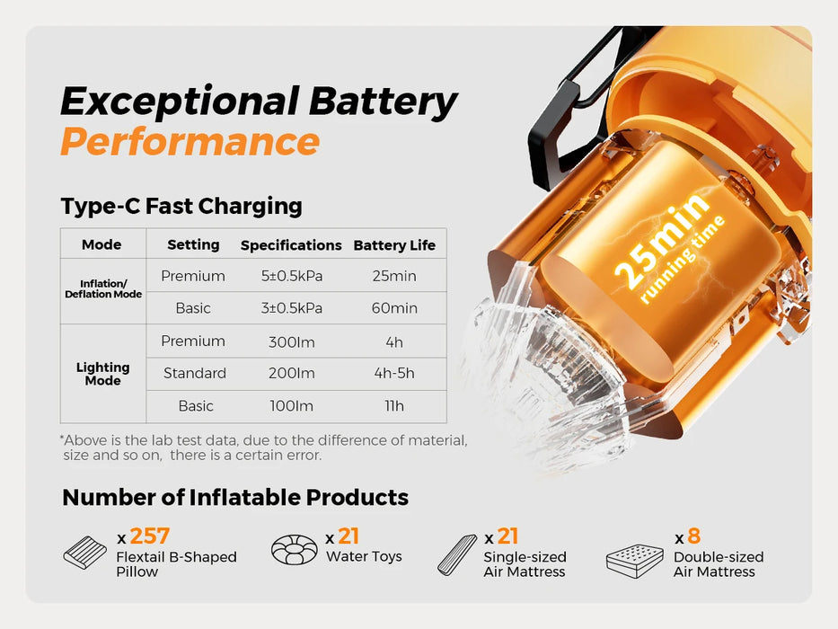 FLEXTAIL MAX PUMP 3 – Portable Electric Air Pump with 3-Level Ambient Light