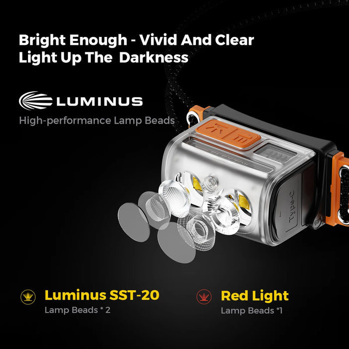 FLEXTAIL TINY HELIO 600Z – Ultra-Light Rechargeable LED Headlamp