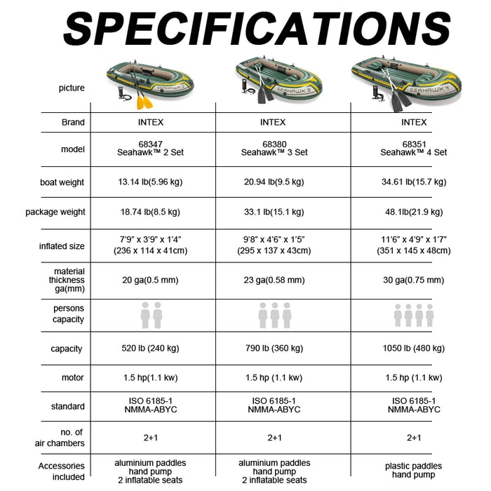 INTEX SEAHAWK 2 Inflatable Fishing Boat – 2-Person PVC Boat with Motor Mount & Accessories