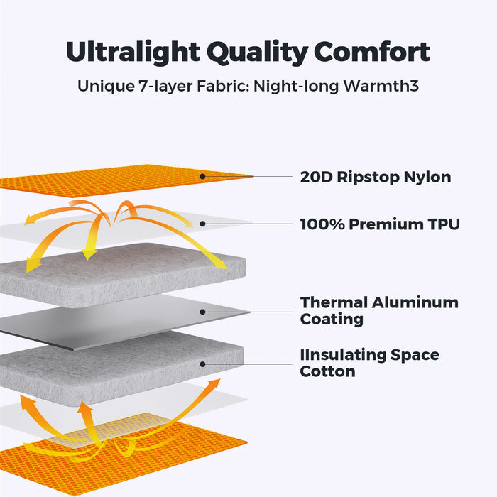 FLEXTAIL ZERO MATTRESS PLUS – Ultralight Insulated Sleeping Pad