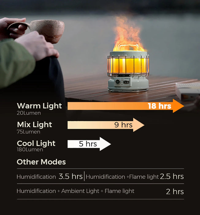 FLEXTAIL MAX LANTERN – 3-in-1 Rechargeable Camping Lantern with 9600mAh Battery