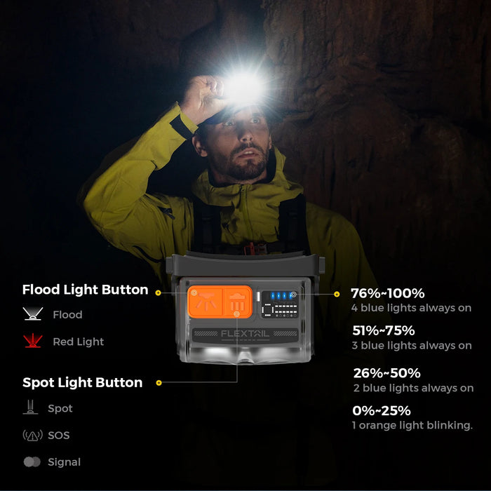 FLEXTAIL TINY HELIO 600Z – Ultra-Light Rechargeable LED Headlamp