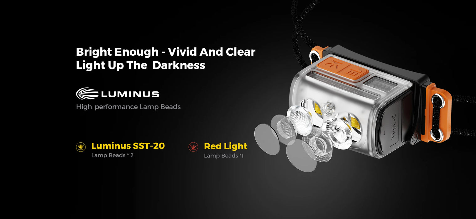 FLEXTAIL TINY HELIO 600Z – Ultra-Light Rechargeable LED Headlamp